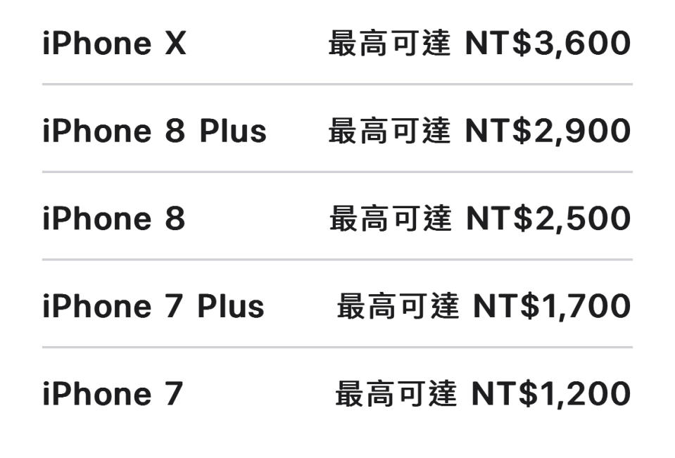 最新iPhone換購估價表。   圖：取自蘋果官網