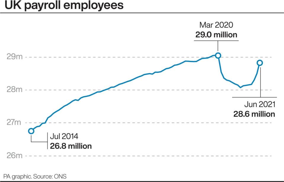 ECONOMY Unemployment (PA Graphics)