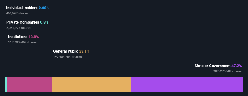 ownership-breakdown