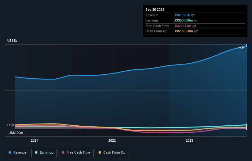 earnings-and-revenue-growth