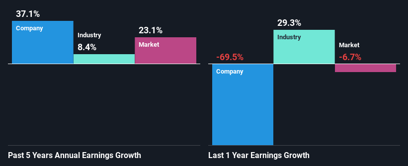 past-earnings-growth