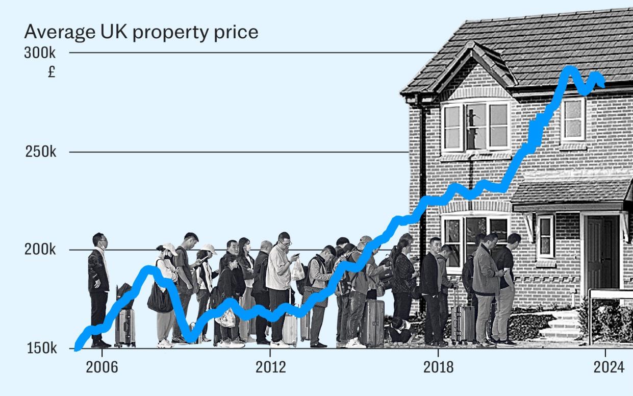 House Prices Immigration