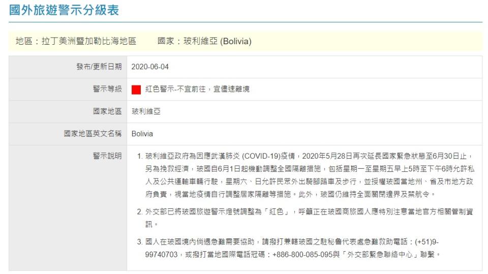 玻利維亞警示分級為紅色。（圖／翻攝自外交部領事事務局官網）
