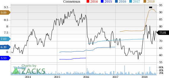 Express Scripts (ESRX) reported earnings 30 days ago. What's next for the stock? We take a look at earnings estimates for some clues.