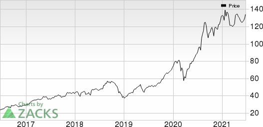 Schlumberger Limited Price