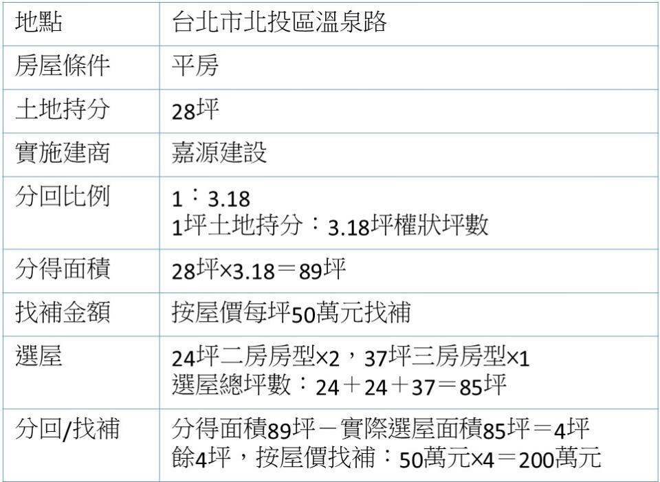 資料來源：林陳妹