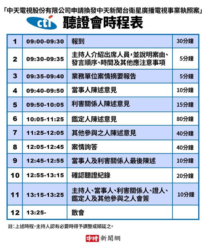 中天新聞台換照聽證會流程。