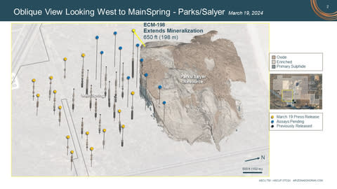 MainSping - Parks/Salyer: Oblique View Looking West (Photo: Business Wire)