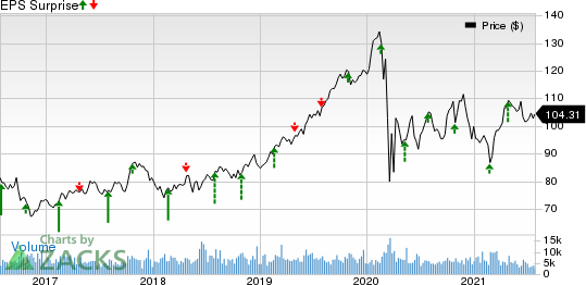 Entergy Corporation Price and EPS Surprise