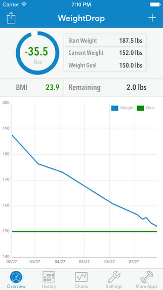 weightdrop-pro