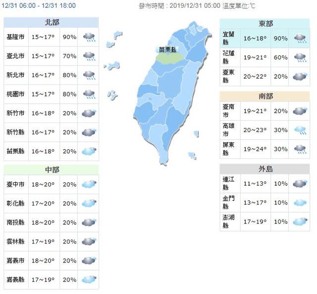 (氣象局提供)