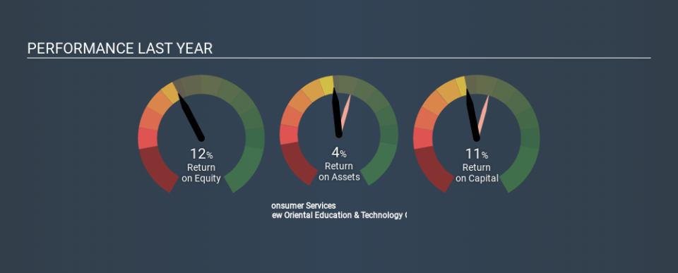 NYSE:EDU Past Revenue and Net Income, January 9th 2020