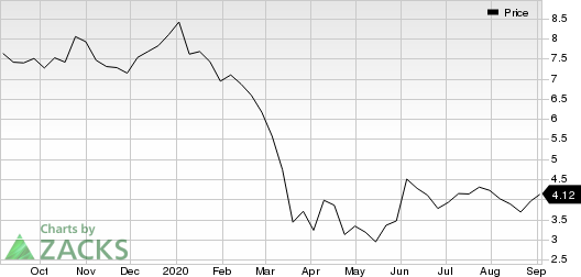 Banco Bradesco SA Price