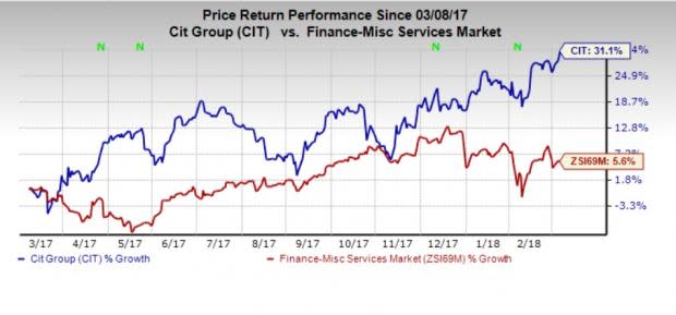 Business streamlining efforts and solid capital position poise CIT Group (CIT) well for the future. Yet, higher costs and poor asset quality remain concerns.