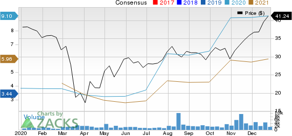 Flagstar Bancorp, Inc. Price and Consensus