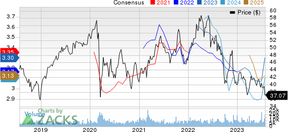 TC Energy Corporation Price and Consensus