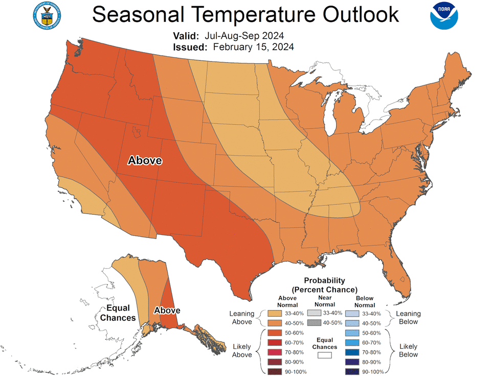 A forecast map shows above average temperatures likely across the US in July- August-September period for 2024, but particularly in the Western US.