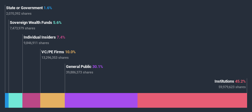 ownership-breakdown