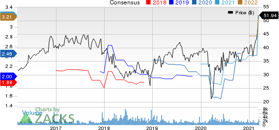 ABM Industries Incorporated Price and Consensus