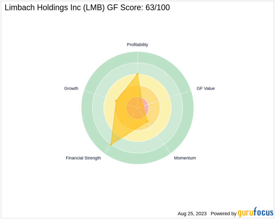 Unraveling the Future of Limbach Holdings Inc: A Deep Dive into Key Metrics