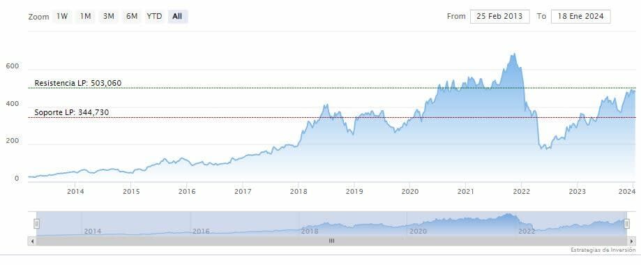 ¿Se avecina un repunte del precio de Netflix?