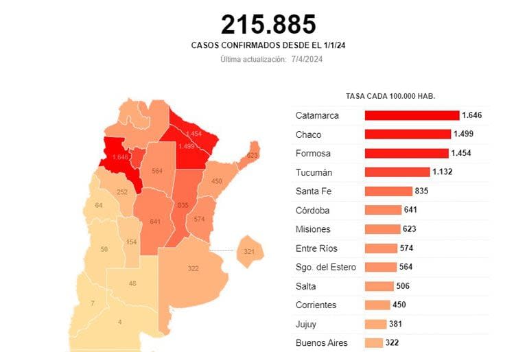 El mapa del dengue en el país, según datos del último Boletín Epidemiológico Nacional