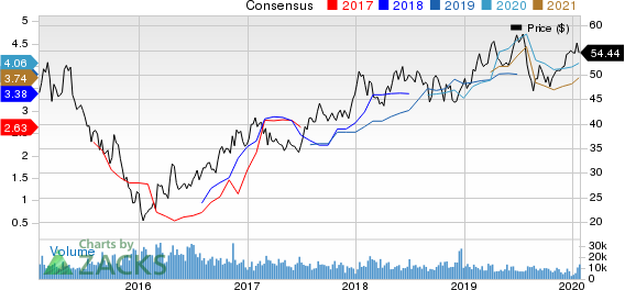 BHP Group Limited Price and Consensus