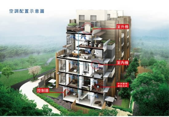台灣日立網站上所繪製的「空調配置示意圖」，從此圖可以看出建築中冷氣主機與管線的安排。（影像來源：http://www.taiwan-hitachi.com.tw/products/products_level2.aspx?71588E0B1CA536BF）