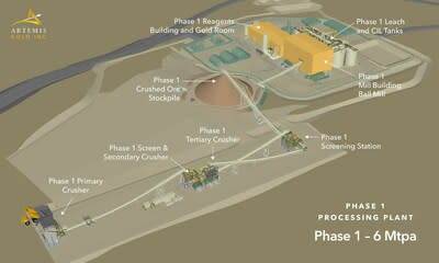 Figure 2 – Blackwater Phase 1 Design*
*This is an artist's rendering illustrating Phase 1 of Blackwater Mine. This rendering may not be to scale, and the location of certain elements, materials and colours are subject to change. (CNW Group/Artemis Gold Inc.)