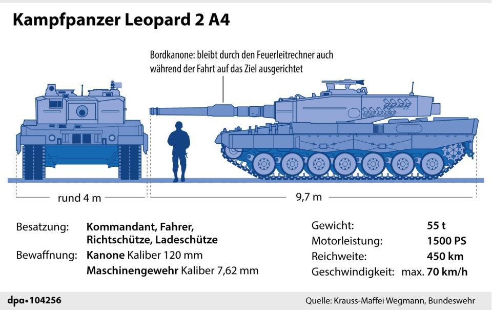 So funktioniert der Leopard 2 A4 - Copyright: picture alliance/dpa/dpa Grafik | dpa-infografik GmbH