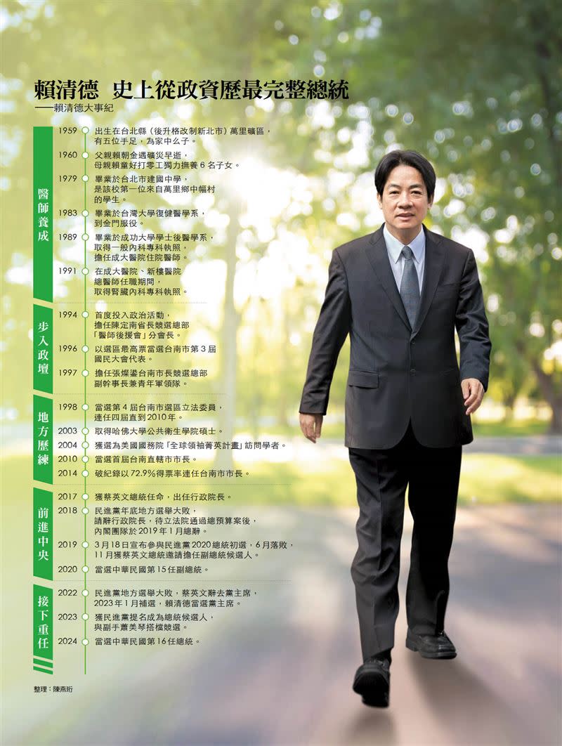 第1413期今周刊以封面故事，曝光「你不知道的賴清德」，以及「6種賴式政治性格」。（圖／今周刊提供）