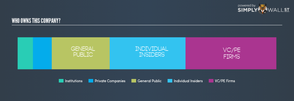 NYSE:RYB Ownership Summary August 27th 18