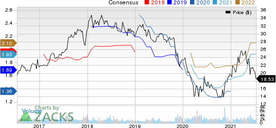 Banco Santander Chile Price and Consensus