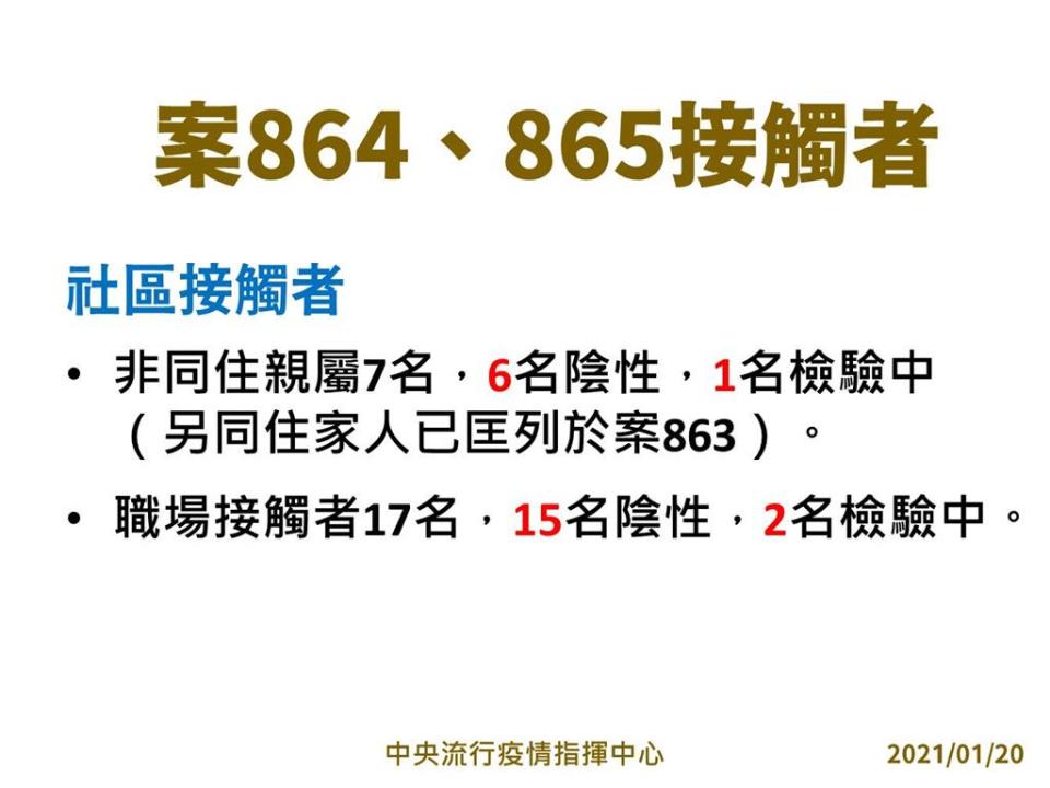 快新聞／部桃擴大隔離！ 指揮中心公布確診醫護「接觸者」採檢結果