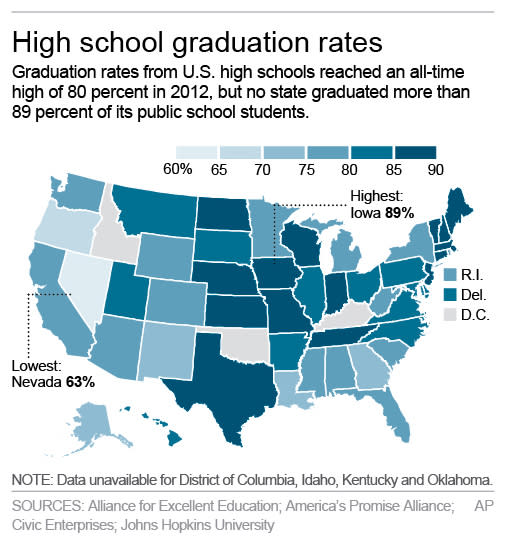 HOLD FOR RELEASE 12:01 AM EDT MONDAY, APRIL 28 Graphic shows high school graduation rates in 2012; 2c x 4 inches; 96.3 mm x 101 mm;