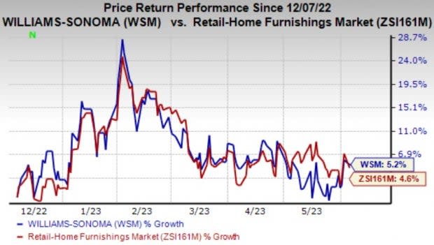 Williams-Sonoma passes e-commerce retail tipping point