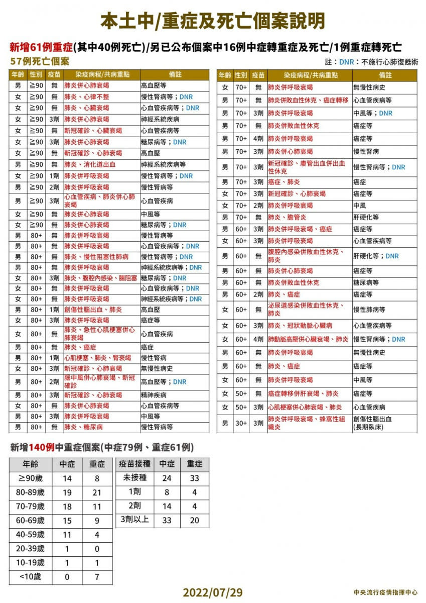 （圖／衛福部疾管署Facebook）