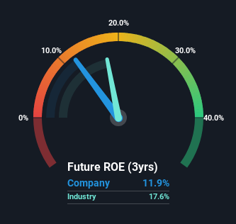 roe