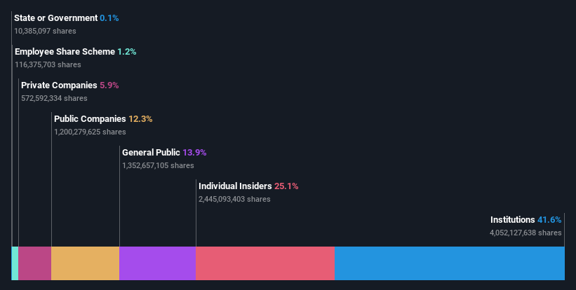 ownership-breakdown