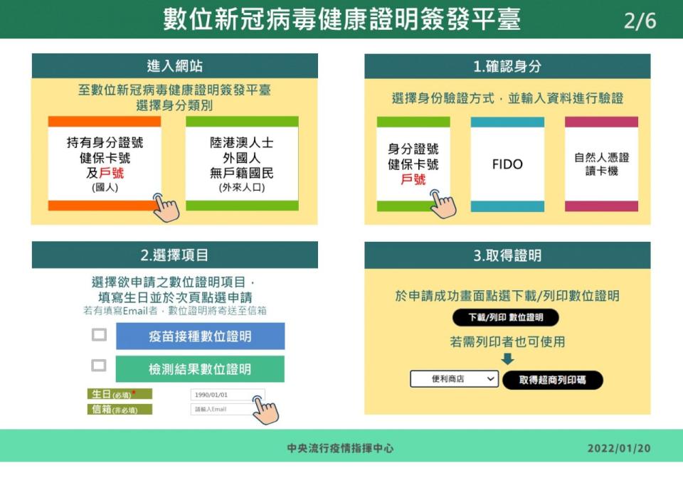 疫苗數位證明申請流程。(指揮中心提供)