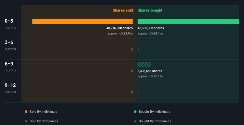 insider-trading-volume