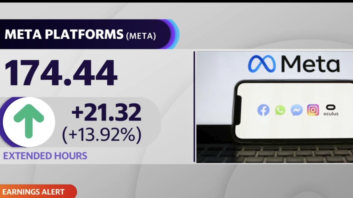 Meta beats Q4 estimates on both the top and bottom lines