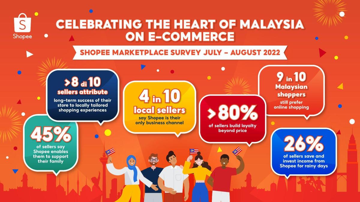 Shopee Malaysia  Free Shipping Across Malaysia