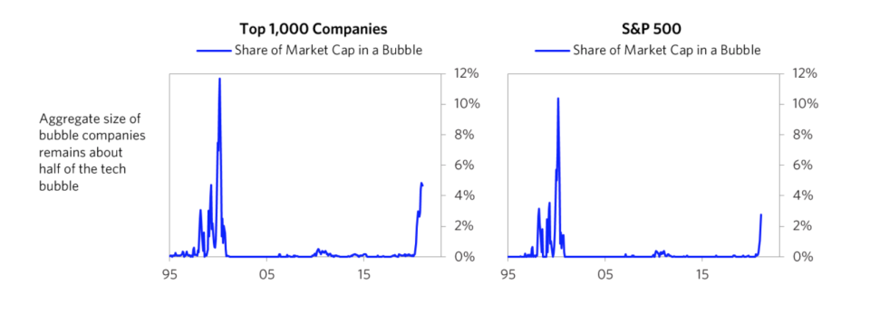 Ray Dalio Commentary: Are We in a Stock Market Bubble?