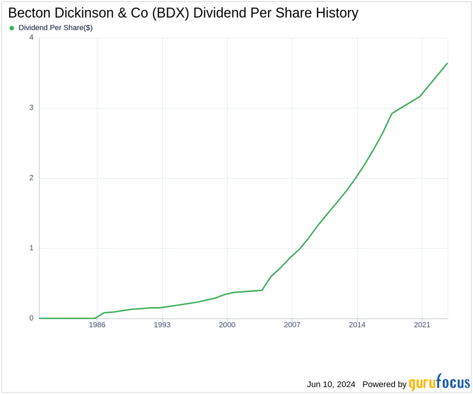 Becton Dickinson & Co's Dividend Analysis