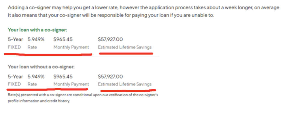 The interest rate remaining the exact same before and after getting a co-signer for the loan