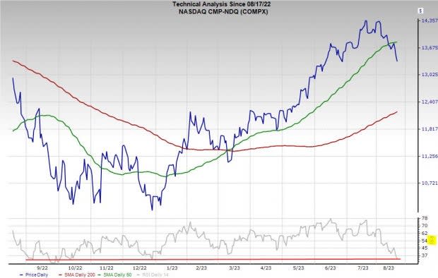 Lululemon Stock: After An 18% Surge, Updated Valuation Suggests A Hold  (NASDAQ:LULU)