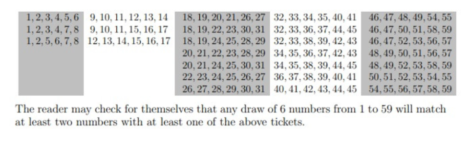 A grid showing the 27 combinations of six numbers needed to guarantee a win on the UK's National Lottery main game, according to mathematicians. - Copyright: Dr David Stewart and Dr David Cushing/University of Manchester