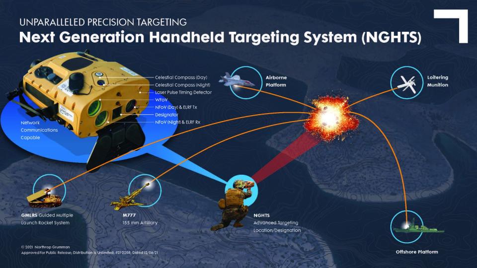 Next Generation Handheld Targeting Device (Northrop Grumman)