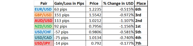 How_to_Screen_Currency_Pairs_body_Picture_1.png, How to Screen Currency Pairs